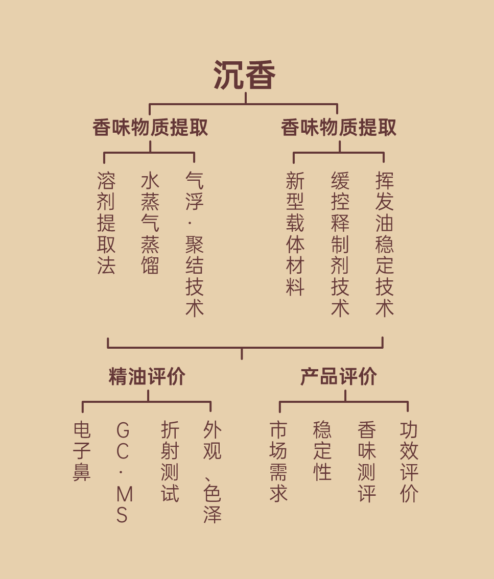 组 7.png 组 7.png