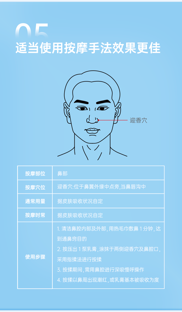 鼻炎膏详情页_07.png