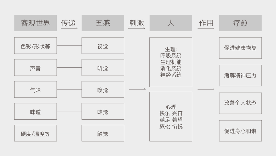 组 13.png 组 13.png