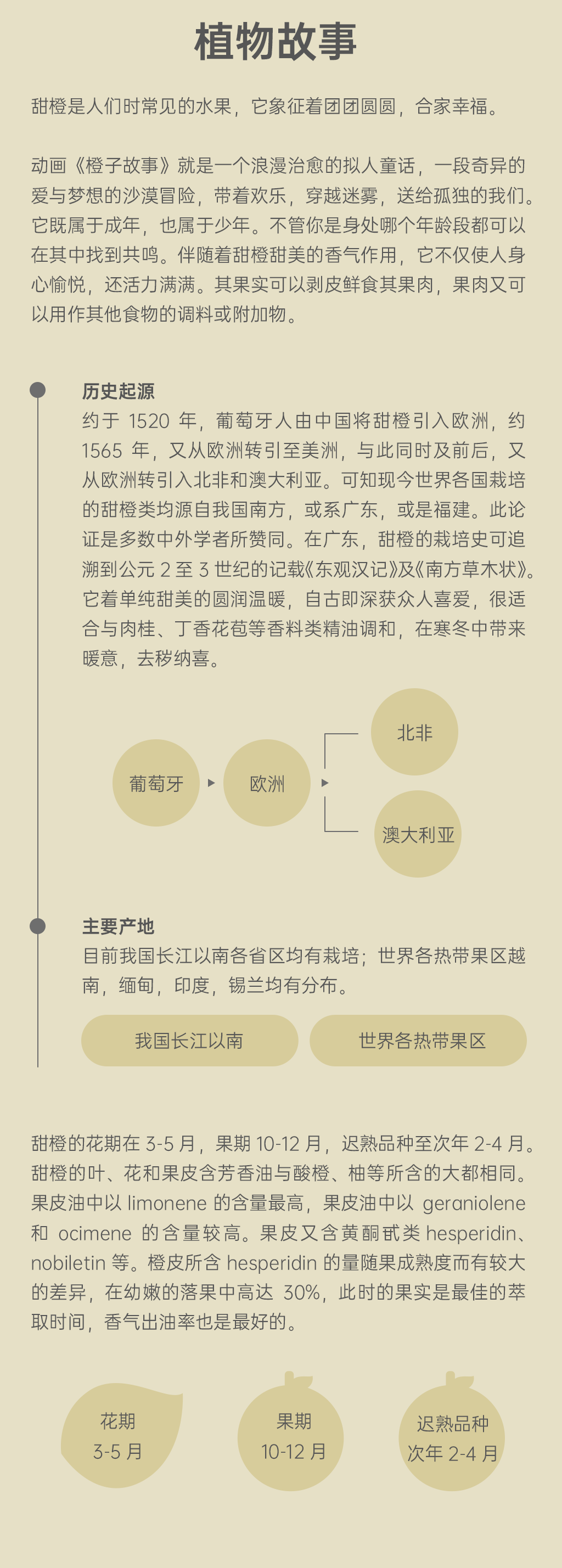 甜橙详情页备案2_02.png